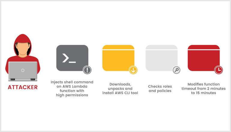 CIS Benchmarks are frameworks for calibrating a range of IT services and products to ensure the highest standards of cybersecurity