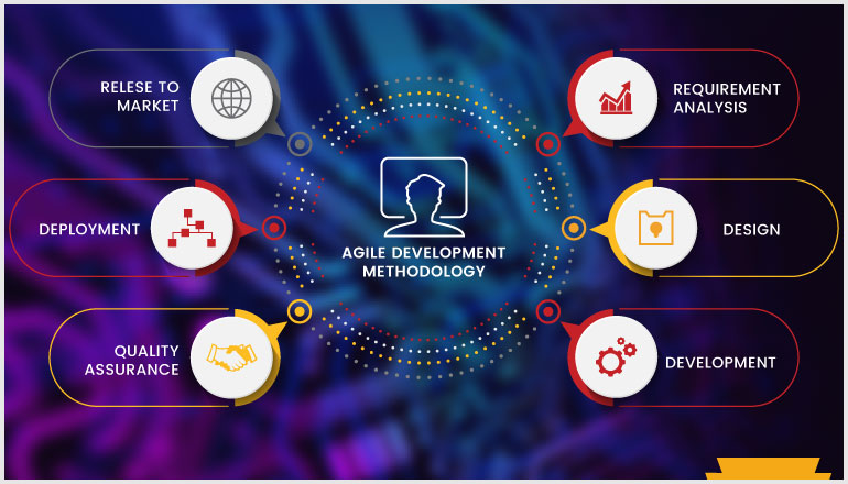 Handling cybersecurity in Agile product development lifecycle