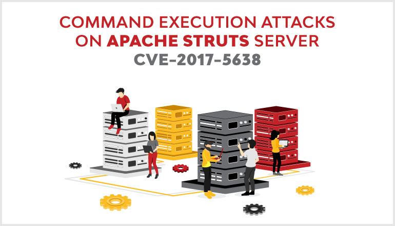 Command Execution Attacks on Apache Struts server CVE-2017-5638