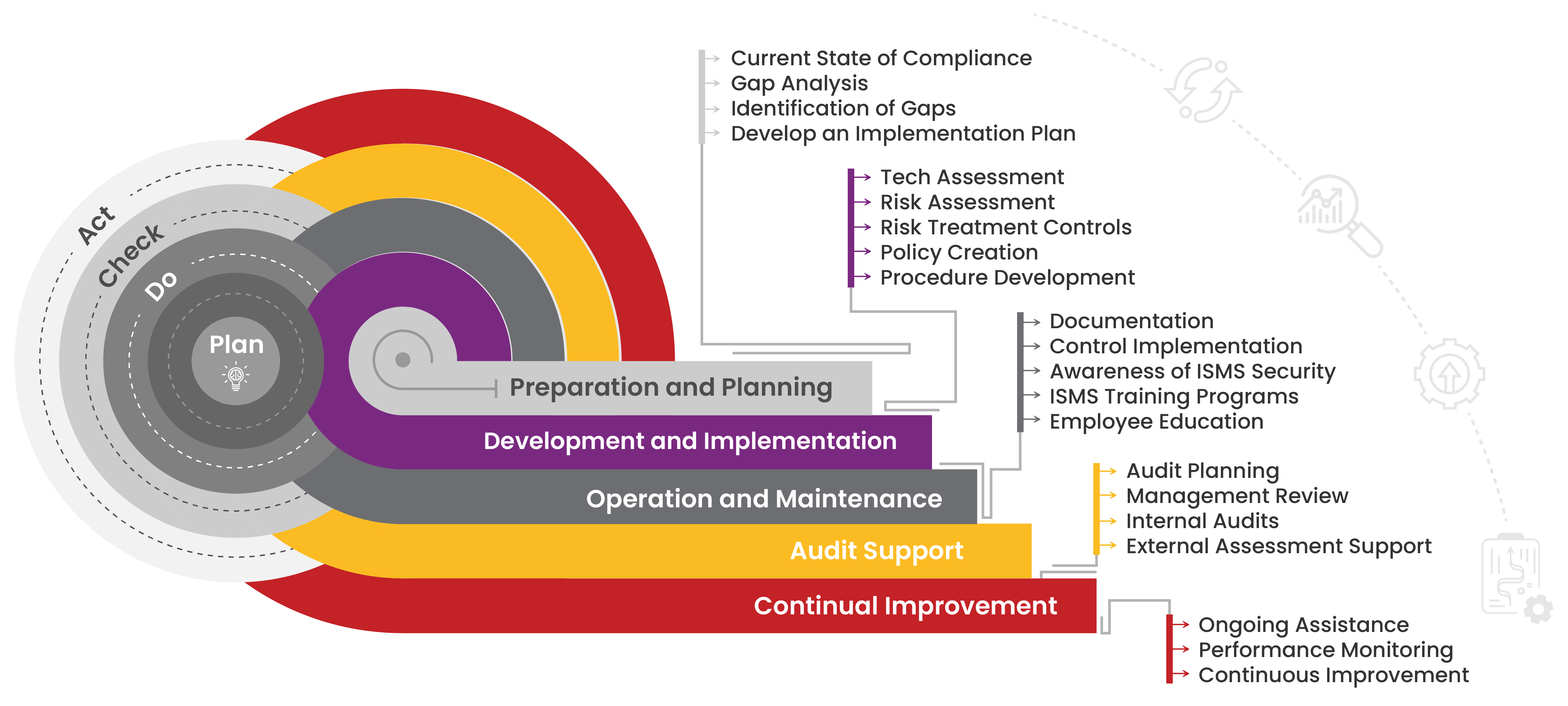 Briskinfosec-approach-ISO-27001