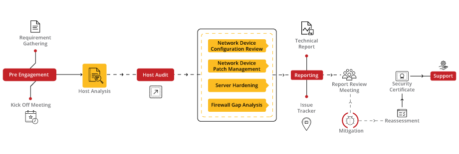 Thick Client Security Assessment
